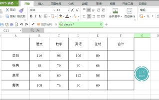 wps斜杠怎么打出来（如何实现表格斜线表头以及斜线表头打字的制作）