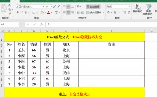 excel隐藏快捷键功能（excel表格函数公式大全及使用技巧）
