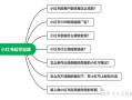 《小红书起号宝典》5000字顶级干货 关于运营小红书你想 ...