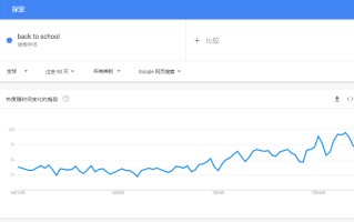 划重点！独立站卖家如何备战下半年营销日程