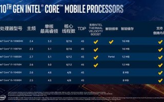 适合玩大型游戏的笔记本电脑（2021值得入手的高性价比游戏本）