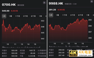 腾讯市值落后万亿前兆：东兴局散与“没有梦想”的祸根？