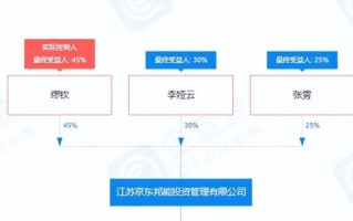 刘强东退出京东邦能 一年内三次转让股份“接盘侠”都是缪钦