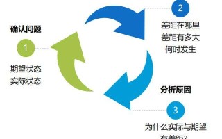 产品经理须知：3个超实用的底层思维模型
