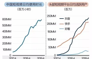分析：抖音运营从0到1，快速打造全新短视频运营