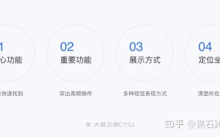 社群运营如何精细化运营—用户标签体系，全方位满足用户 ... ...