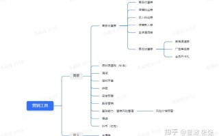 抖音电商营销工具有哪些？如何正确使用（一）