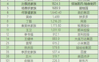 任正非最新身家曝光，个人资产达95.5亿！网友：不止这个数？