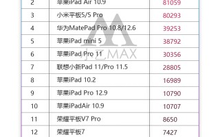平板电脑销量排行榜（8月销量最佳的三款平板电脑）