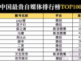 为什么有些微信公众号能拿下数千万的风投，你却不行？