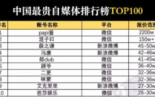 为什么有些微信公众号能拿下数千万的风投，你却不行？
