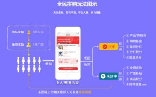 白酒行业案例 | 拼团模式永不过时 用户无限裂变