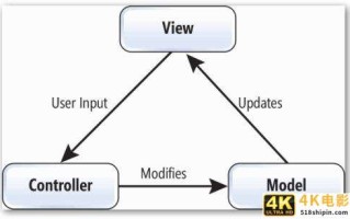 不懂技术的产品经理是不是好产品经理？