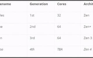 英特尔和amd处理器哪个好（amd和英特尔处理器哪个性价比高）