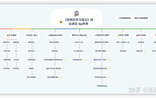 算法转开发&测开，拿了四个offer（上）