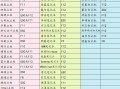 启动引导文件编辑-()