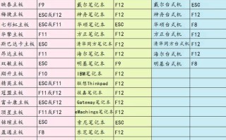 启动引导文件编辑-()