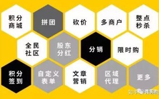 社区拚团小程序持续火爆，教你玩转小程序拼团裂变