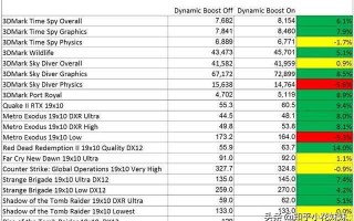 刚买的笔记本电脑需要做什么（刚买的笔记本电脑要注意什么）