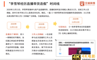 “李雪琴经历直播带货造假”事件舆情监测报告