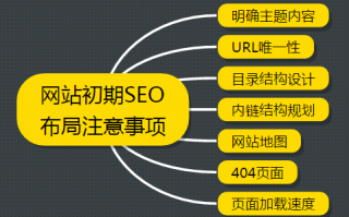 新网站前期的SEO布局需要注意哪些事项?