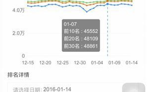 百度站长平台中的关键词影响力工具是什么该怎么利用?