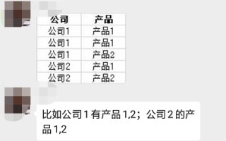 excel重复数据合并汇总（3个超简单的合并同类项方法）