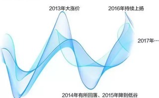 内存条价格为什么暴涨（最新内存价格上涨）