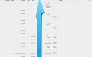 cpu怎么看性能参数（选购电脑时如何看懂cpu性能参数）