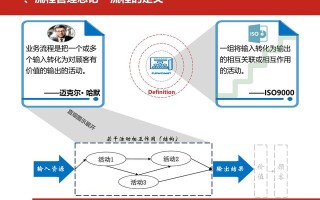 企业流程管理系列之：流程管理培训（值得收藏）