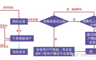 泰山众筹是骗局已经崩盘了？小编带你了解了解泰山众筹 ...