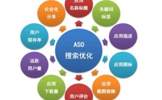 seo运营是什么意思?