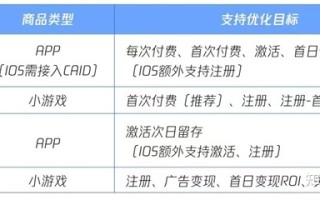 视频号游戏营销的“三部曲”：效果、内容、私域