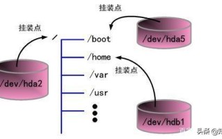 u盘格式化分区怎么选（linux磁盘分区详解步骤）