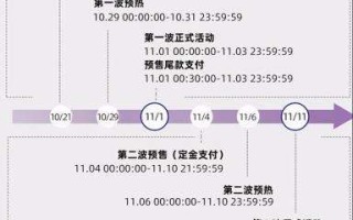 淘宝双11备战，如何制定活动目标？都有哪些营销玩法？商家必看