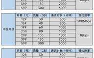 5G套餐太贵？4G套餐也能连5G网络，而且速度也变快了