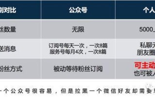 微信个人号经营和裂变增粉的实操心法大全