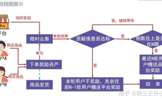 2022年最火的商业模式之，泰山众筹共富裂变模式！