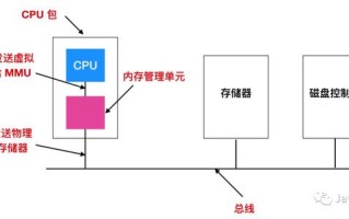 虚拟内存是什么意思（虚拟内存原理与工作方式）