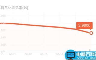 余额宝收益昨日(6月16日)首次跌破4%