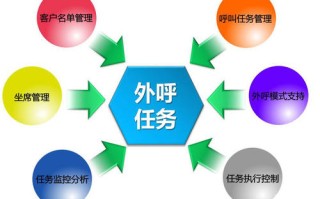 网络打电话软件免费（手机网络电话呼叫软件）
