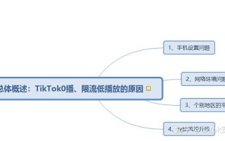 TikTok解决0播低播教程
