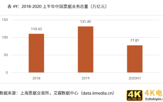 198页纯干货、148个图表——解读电子商票行业发展趋势