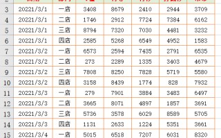 excel指数函数公式计算（excel销售数据分析函数）