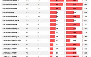 amd性能最好的apu（性价比高的AMD显卡推荐）