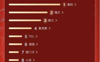 京东家电618终极排行榜：美的 海尔 格力铁三角全品类封神