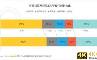 视频号开通30天，我对它的一些认知和体会