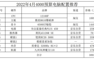2022电脑配置推荐（组装电脑配置推荐2022年）
