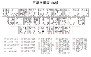 高清无水印86版五笔字根表图 附口诀和口诀解释