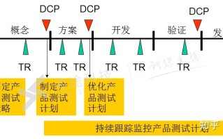 软件开发全生命周期管理 | POLARION ALM之测试和缺陷管理